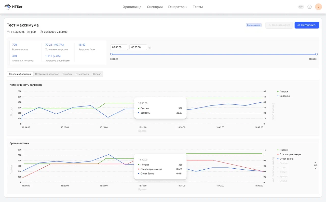 Интерфейс Диспетчера НТБот
